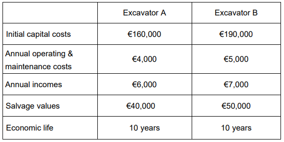 QUSU07022: Project Feasibility and Appraisal