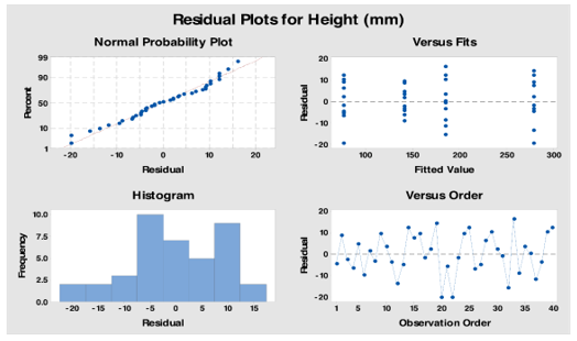 Industrial statistics