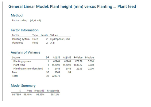 Industrial statistics