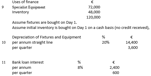 Cost and management accounting