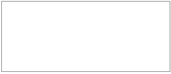 Financial Statement Analysis 