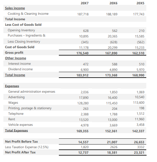 Financial Statement Analysis