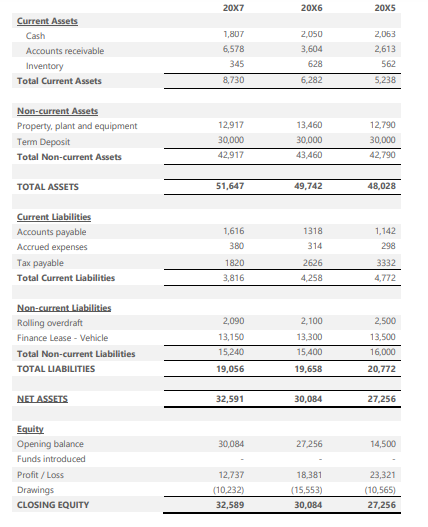 Financial Statement Analysis