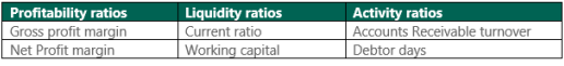 Financial Statement Analysis