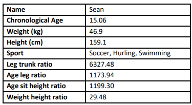 The Youth Athlete: Case Study 