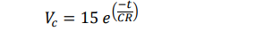 Unit 2 Engineering Maths