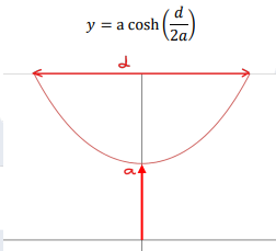 Unit 2 Engineering Maths