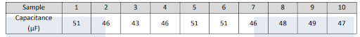 Unit 2 Engineering Maths