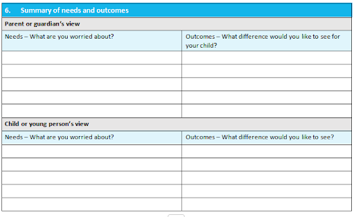 Meitheal Strengths and Needs Record Form with Case Study- Tusla Ireland