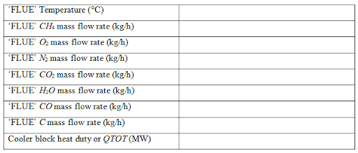 Bioenergy 1 CA1: Aspen Plus Assignment