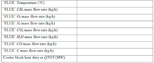 Bioenergy 1 CA1: Aspen Plus Assignment