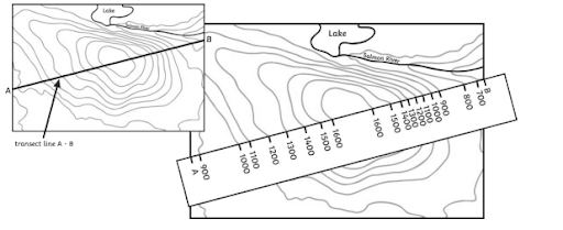 EOS1080 : How to Draw a Cross-Section of a Map - Geology of Ireland 