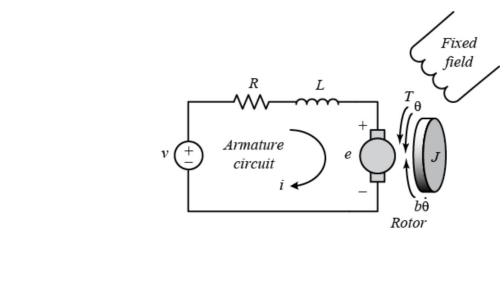 Lab Assignment 1: Modeling and Analysis of a DC motor : Control Systems Analysis and Design, Ireland 
