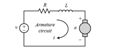 Lab Assignment 1: Modeling and Analysis of a DC motor : Control Systems Analysis and Design, Ireland 
